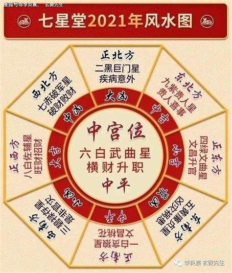 二黑是什么|风水中的五黄与二黑